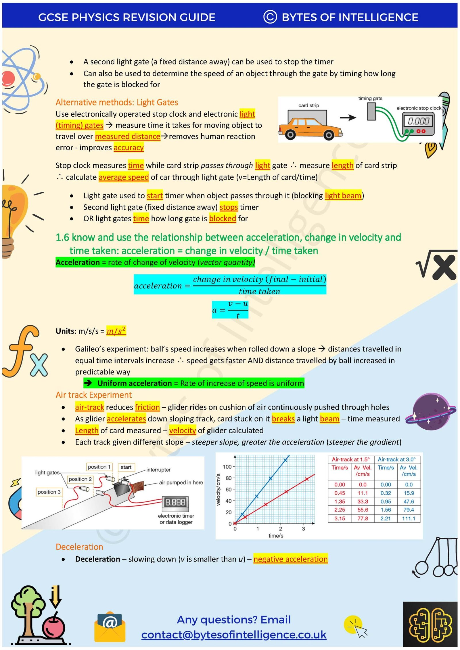 GCSE Physics Revision Notes Bytes Of Intelligence