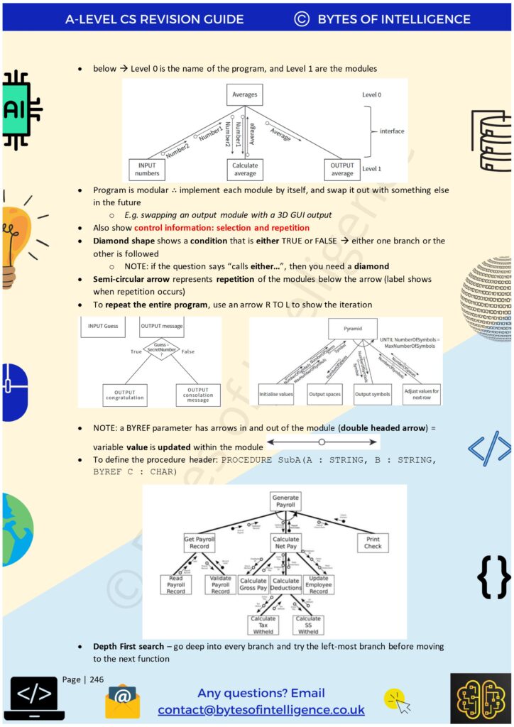A-Level Computer Science Revision Guide (Part 1) • Bytes of Intelligence