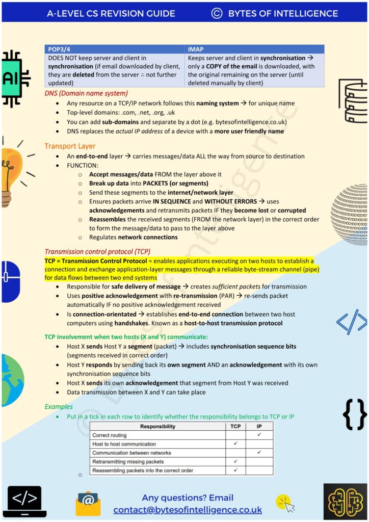 A-Level Computer Science Revision Guide (Part 2) • Bytes of Intelligence