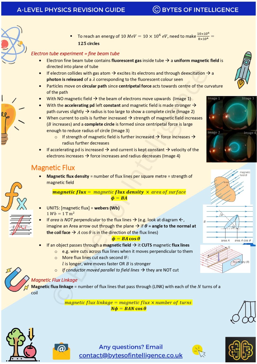 A Level Physics Revision Guide Bytes Of Intelligence